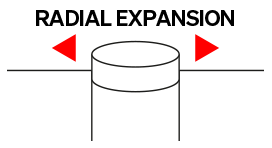 Diagram of Radial Expansion